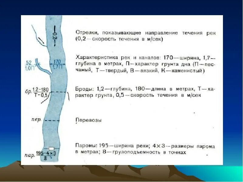 Лист попал в течение реки и сразу. Скорость течения реки на топографических картах. Скорость течения на топографической карте. Направление течения реки на топографической карте. Скорость течения реки условный знак.