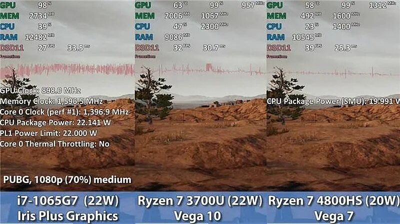 Vega 7 Core. Vega 7 на 7 ядер. Ryzen 3700u. 4800 U Vega 7. Vega 7 сравнение