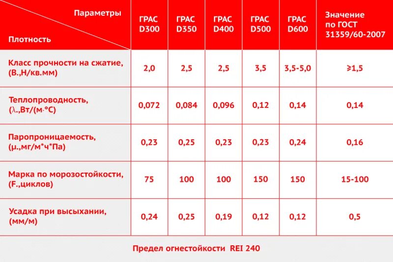 Параметры плотности