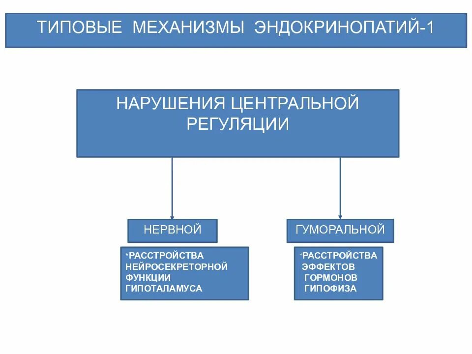Эндокринопатия что это у взрослых. Эндокринопатия что это у взрослых
