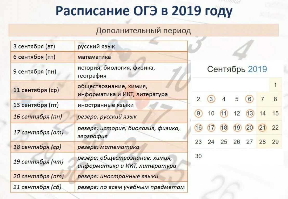 График ОГЭ. Расписание ОГЭ. Расписание ОГЭ 2019 год. Календарь ОГЭ.