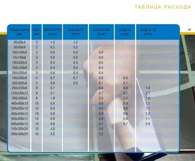 Норма расхода плитки на 1м2
