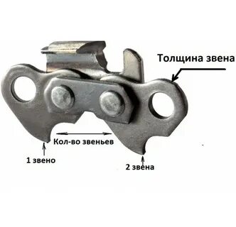 Звенья пильной цепи