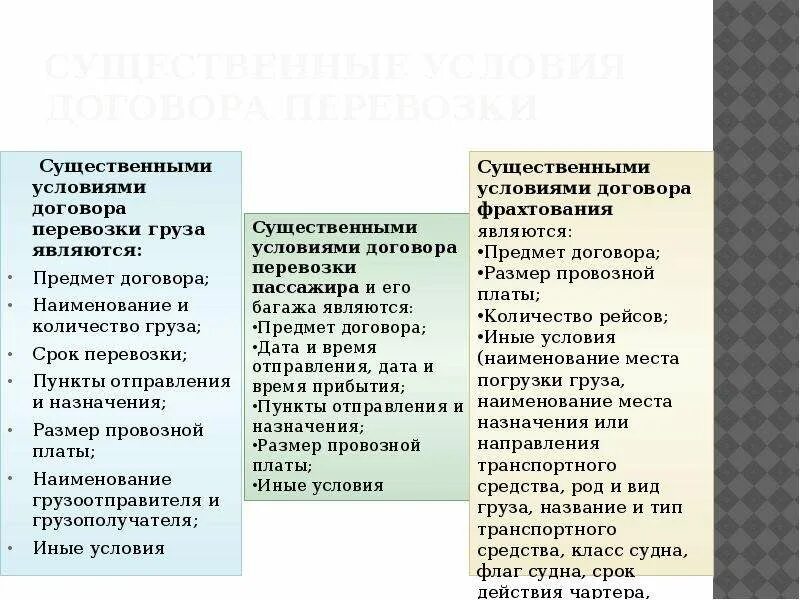 Существенные условия различия. Договоры об организации перевозок существенные условия. Договор перевозки пассажиров и багажа существенные условия. Существенные условия договора пере. Существенные условия договора перевозки груза.