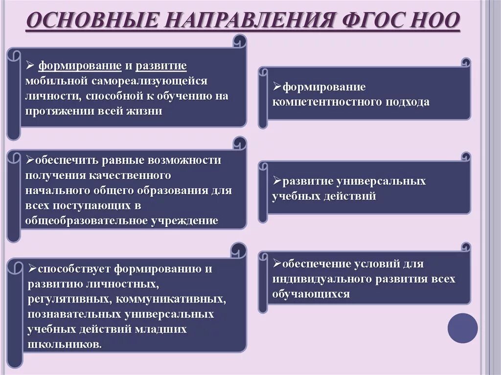 Воспитание и обучение фгос. Направления ФГОС НОО. Основные направления ФГОС. Основные направления содержания ФГОС НОО. Основные цели ФГОС НОО.