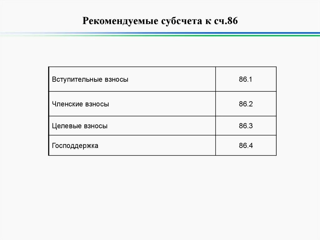 Субсчета 84 счета. Субсчета. Субсчета 84. Счет 84 субсчета. Субсчета 84 счета бухгалтерского учета.