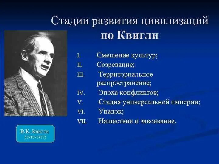 Этапы развития империи. Развитие цивилизации. стадии развития цивилизации. шесть ступеней развития цивилизации. этапы цивилизационного развития.