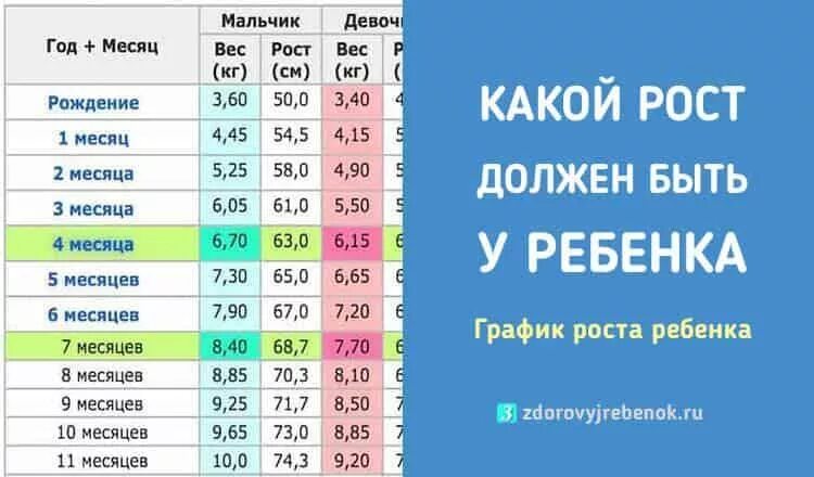 Как узнать какой будет рост в будущем. Таблица будущего роста ребенка. будущий рост ребенка. какой рост должен быть у ребенка в 10 лет. какой должен быть рост.