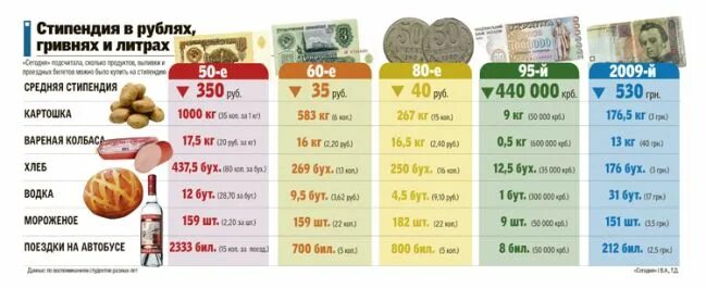 Средняя стипендия в вузах. Сколько получают студенты стипендию. Сколько получают студенты стипендию. Размер стипендии в вузах. Размер стипендии для студентов вузов.