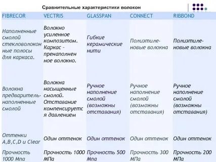 Характеристика аналогов