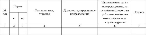 Журнал делопроизводство и документооборот на предприятии. Форма журнала регистрации входящих документов пример заполнения. Пример заполнения журнала входящих документов. Кузнецовой т. Журнал регистрации входящей корреспонденции.