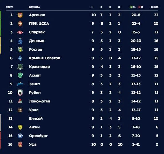 молодежный таблица футболу