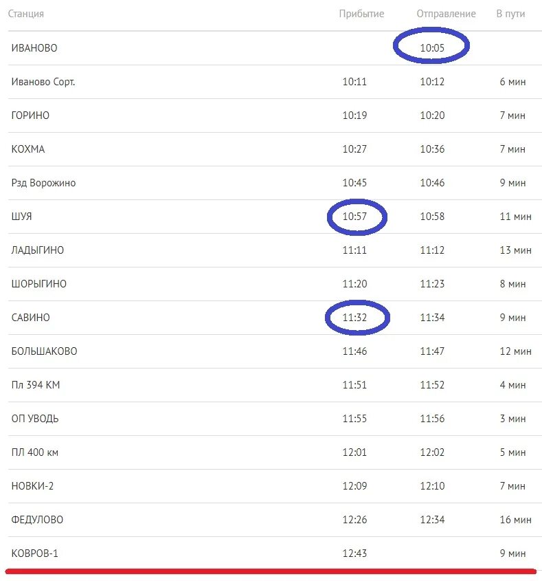 Расписание поездов савина иваново. Расписание автобусов Шуя Иваново. Электричка Иваново ШКЯ. Шуя-Иваново расписание. Расписание поездов Иваново Савино.