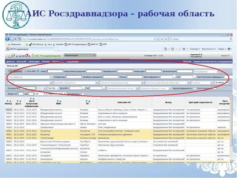 Roszdravnadzor ru licenses. Ру Росздравнадзор. Автоматизированная система внесения сведения "Фармаконадзор". АИС Росздравнадзора взаимодействие.