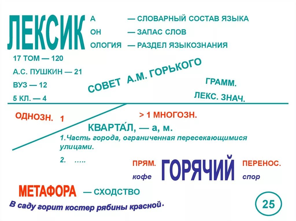 Лексика по темам огэ. Конспект по русскому языку. Опорный конспект лексика русского языка. Меженко опорные конспекты по русскому языку. Опорные конспекты по русскому языку 5 класс.