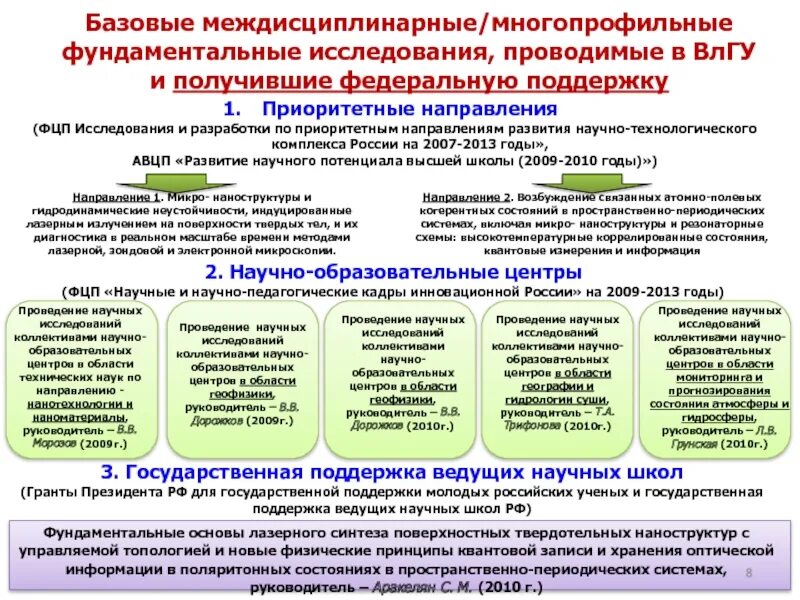 Монодисциплинарные исследования. Междисциплинарные исследования примеры. Междисциплинарный метод исследования. Междисциплинарное научное исследование. Междисциплинарное научное направление