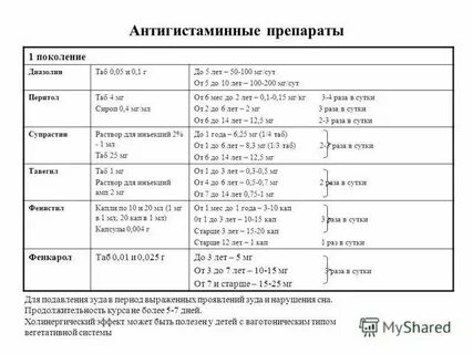 Антигистаминные препараты при бронхите