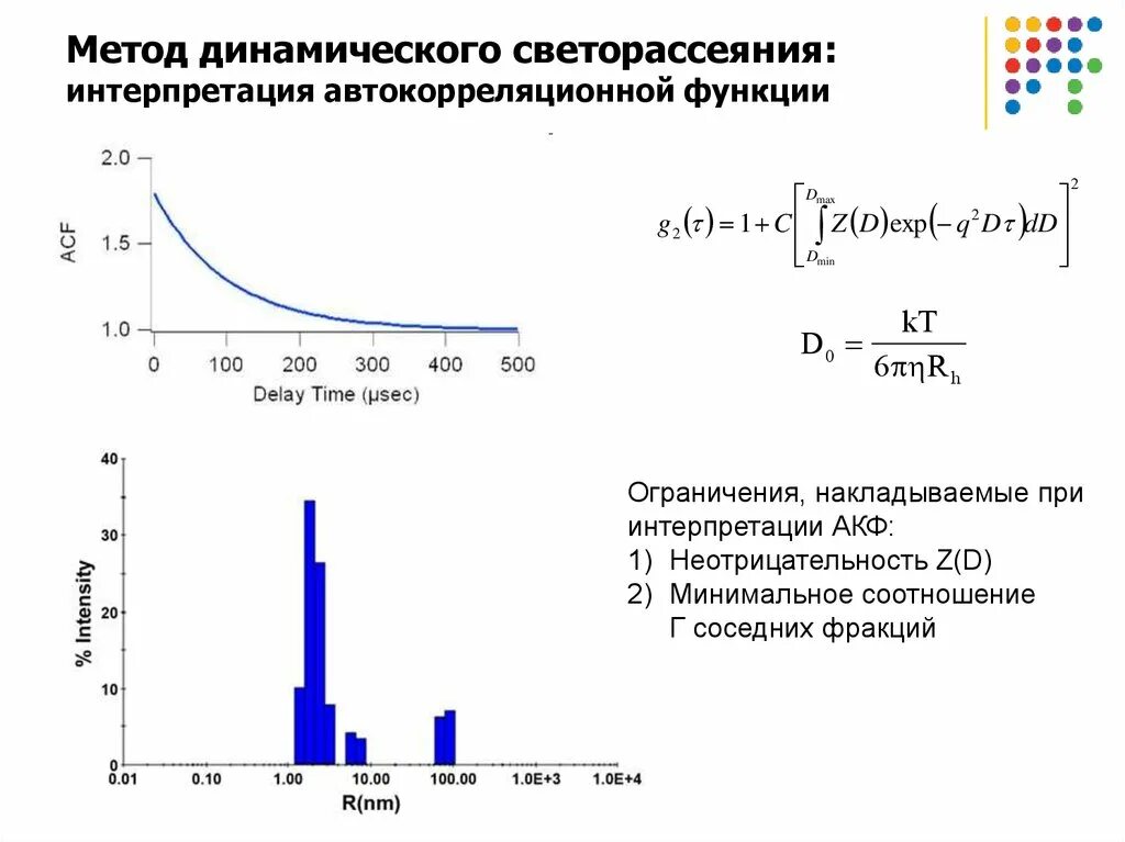 Динамический метод исследования. Метод динамического светорассеяния. метод динамического рассеяния света. методы статического и динамического светорассеяния. динамическое лазерное светорассеяние.