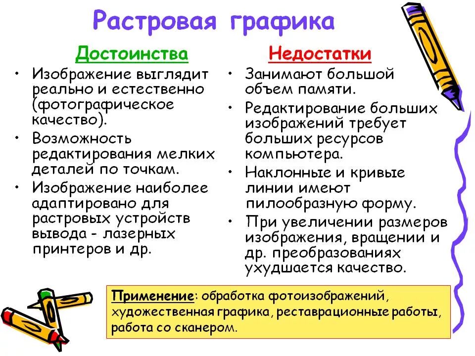 Каковы недостатки изображений