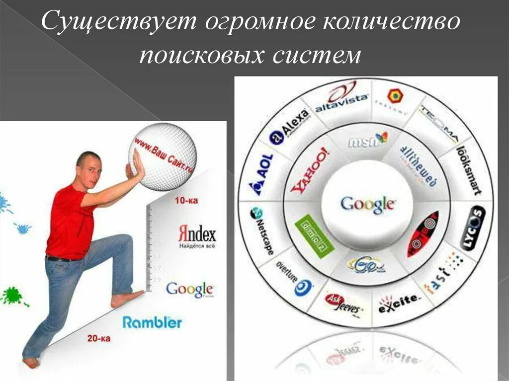 Пошук це. Поисковые системы. Поисковые системы бывают. Поисковые системы презентация. Поисковые сервисы.