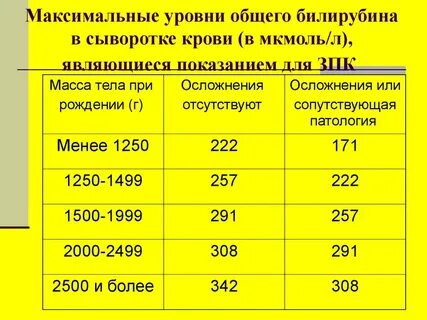 Билирубин повышен у ребенка