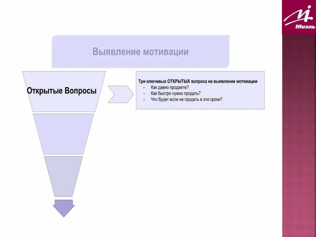 Отвечаем на вопросы мотивация. Вопрос на выявление мотивации. Вопросы на выявление мотиваторов. Вопросы для выявления мотивации сотрудников. Вопросы про мотивацию.