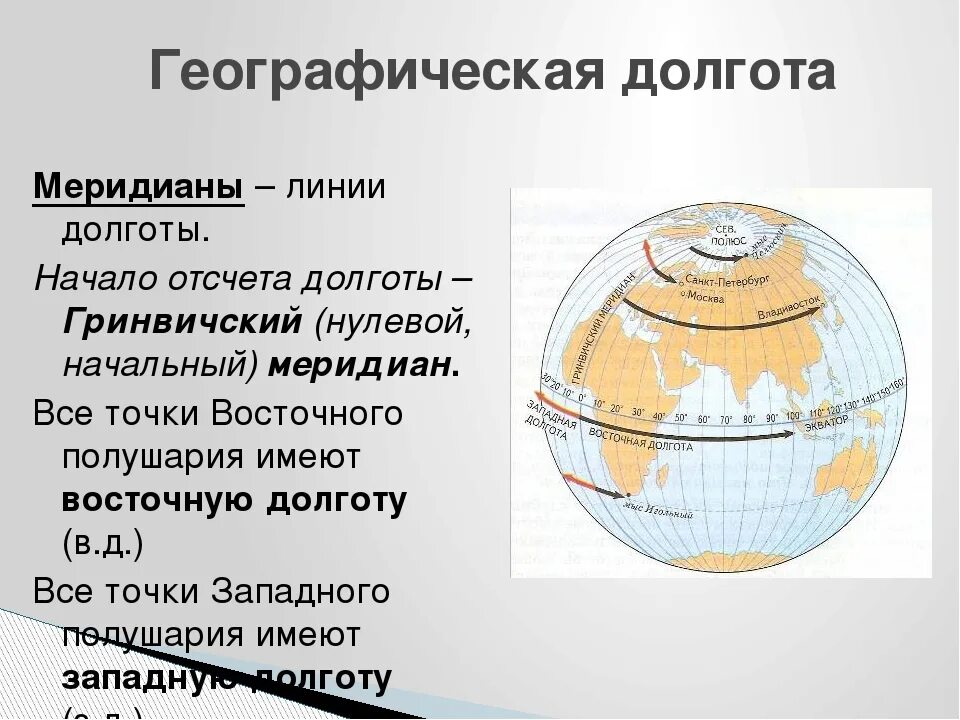 Определите по карте географическую долготу. Географическая долгота. Что такое географическая долготата. Доклад географическая долгота. Широта и долгота как определить.