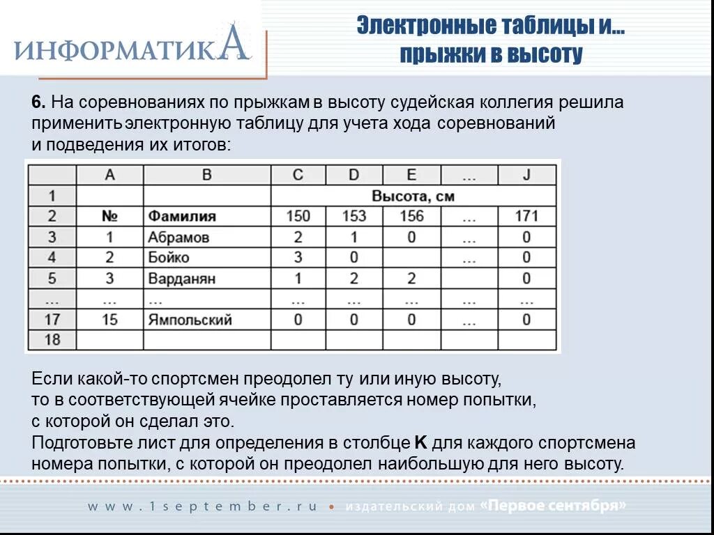 Картинки СРАВНИТЕ ЭЛЕКТРОННЫЕ ТАБЛИЦЫ