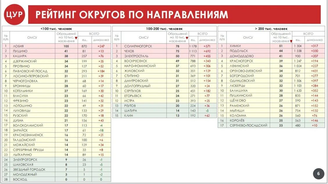 Туту лобня