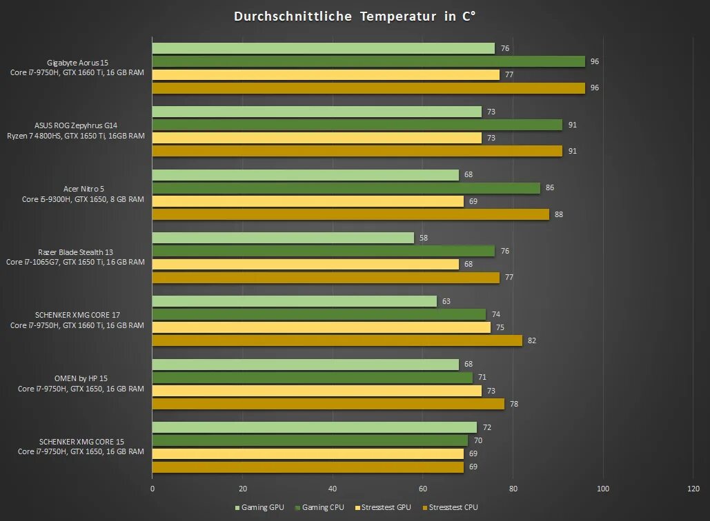 Gtx и radeon сравнение. Видеокарта GEFORCE 1650 ti Max q. GTX 1650 ti ноутбучная. Тест GPU GEFORCE GTX 1650. GTX 1650 производительность терафлопс.