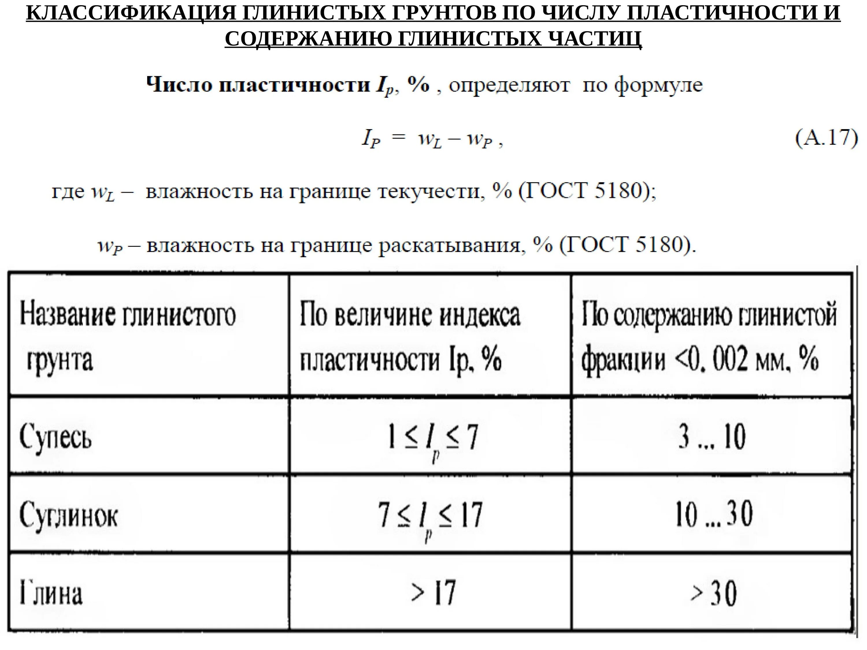 Глинистый определение. Классификация глинистых грунтов по числу пластичности. Как определить Наименование глинистого грунта. Классификация грунта по содержанию глинистых частиц. Строительная классификация грунтов.