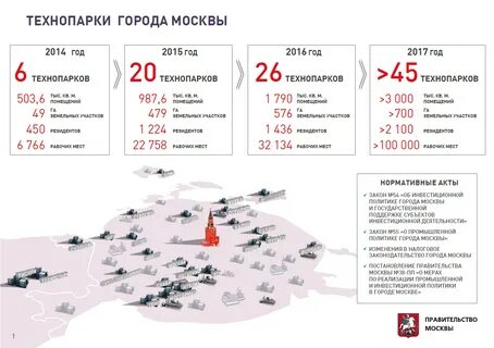 Карта технопарков москвы