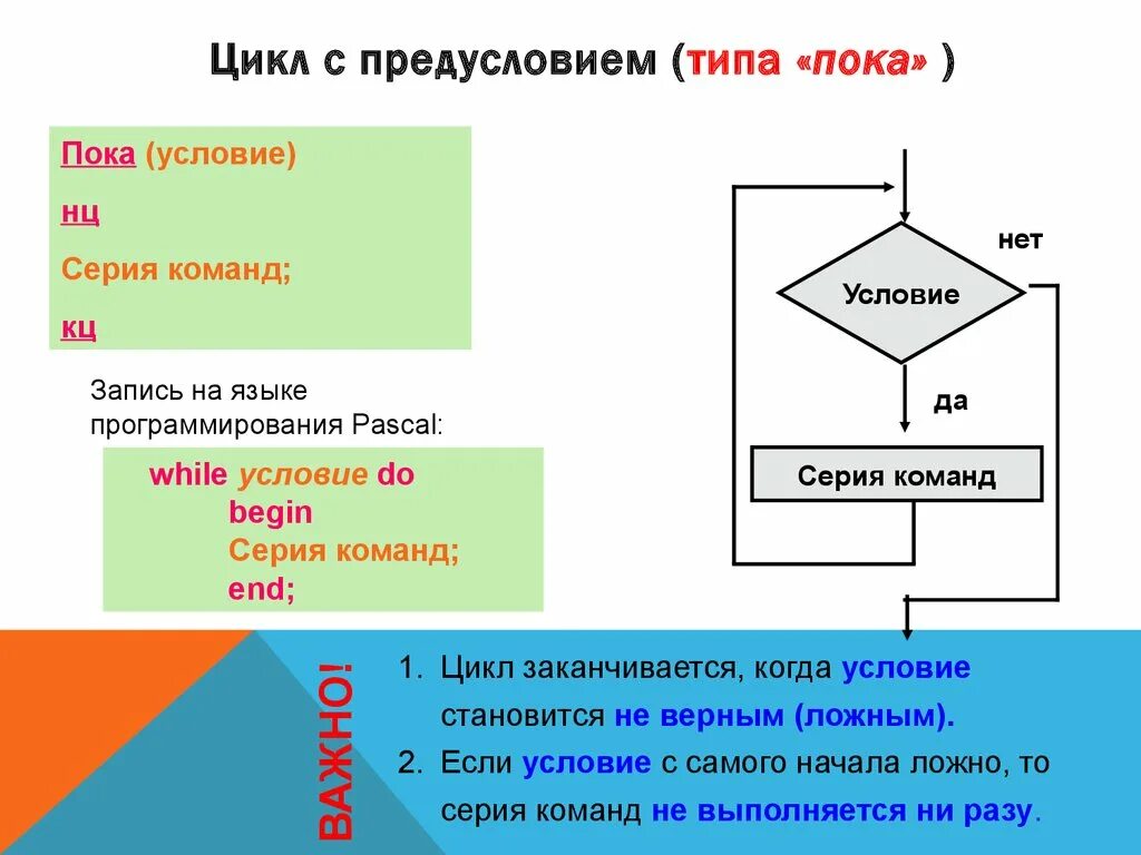 Цикл с переменной 8 класс босова. Цикл (программирование) с предусловием. Циклический алгоритм с предусловием. Конструкция цикла с предусловием. Цикл с предусловием цикл пока.