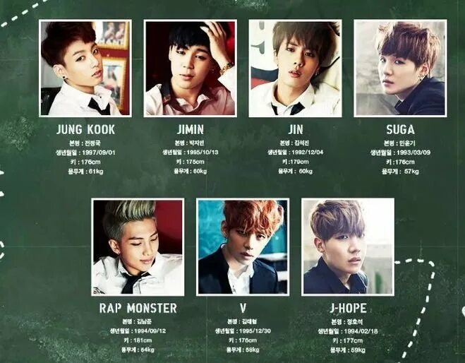 Бтс участники с именами и возрастом. Возраст бтс. Возраст участников бтс. Возраст бтс. Рост участников bts 2021.