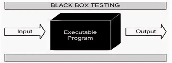 My test box. Тестирование черного ящика. black box testing. тест box and blocks норма.