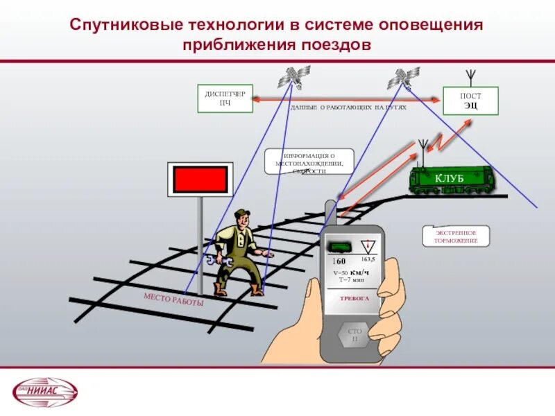 Основная организация движения поездов. Средства связи на ЖД транспорте. Система оповещения о приближении поезда. Автоматическая система оповещения о приближении поезда.. Система оповещения на ЖД.