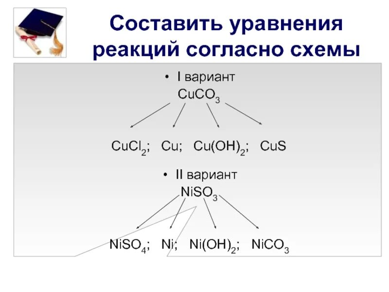 Cucl2 oh