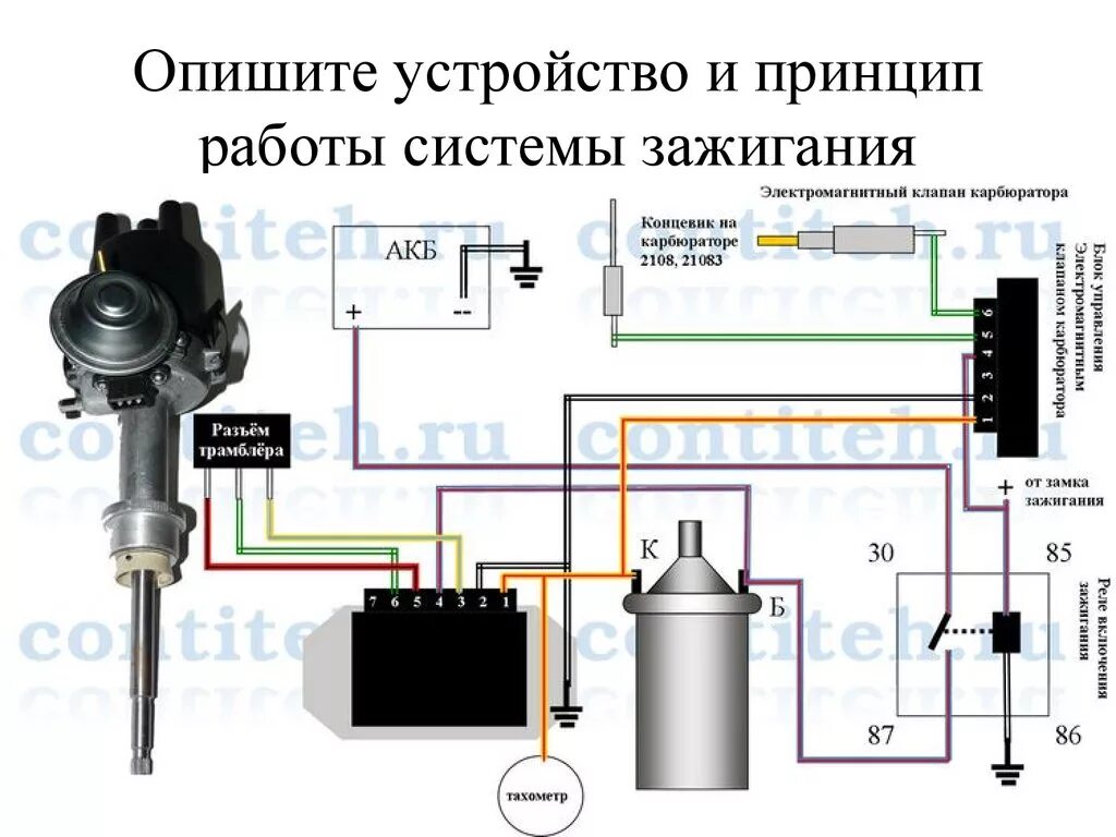 Нива 213 зажигание. Бесконтактная система зажигания ВАЗ 2106 схема. Схема подключения бесконтактного зажигания ВАЗ 2106. Схема подключения трамблера ВАЗ 2106 бесконтактное зажигание. Схема 2121 электронное зажигание.