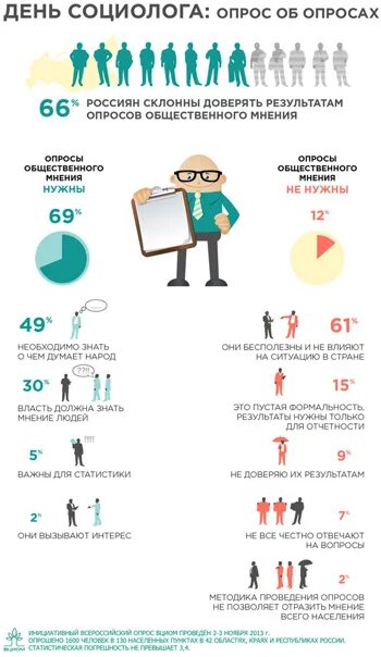 Вциом гордятся опрос. День социолога. 14 ноября день социолога. инфографика опрос. опрос общественного мнения.