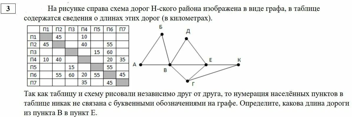 Определите длину дороги г. На рисунке справа схема дорог н-ского. На графе схема дорог в таблице содержатся сведения о длине этих дорог. На рисунке справа схема дорог н-ского района изображена в виде. Схема дороги в виде графов.