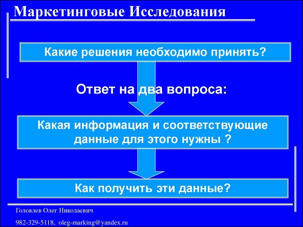 В каких маркетинговые исследования что это. Инструменты маркетинговых исследований. Маркетинговые исследования презентация. Маркетинговое исследование какие вопросы. Реализация маркетинговых исследований