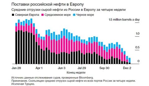 Есть нефть продам