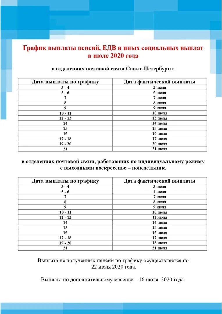 Пенсия график спб. График выплаты пенсий. График выплаты пенсий в августе. График выплаты пенсий 2020. График выдачи пенсий.