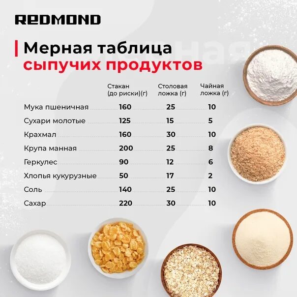 220 муки в столовых ложках. Таблица сыпучих продуктов. Мерная таблица для сыпучих продуктов. Таблица мерных ложек. Мерные ложки для сыпучих продуктов таблица.