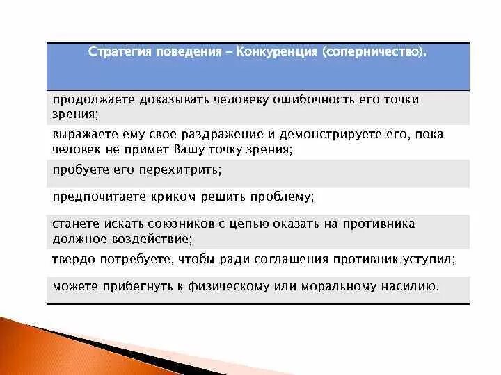 Точка зрения на гипотезу. Стратегия поведения конкуренция. Стратегии конкурентного поведения. Поведенческая конкуренция. Ошибочность.