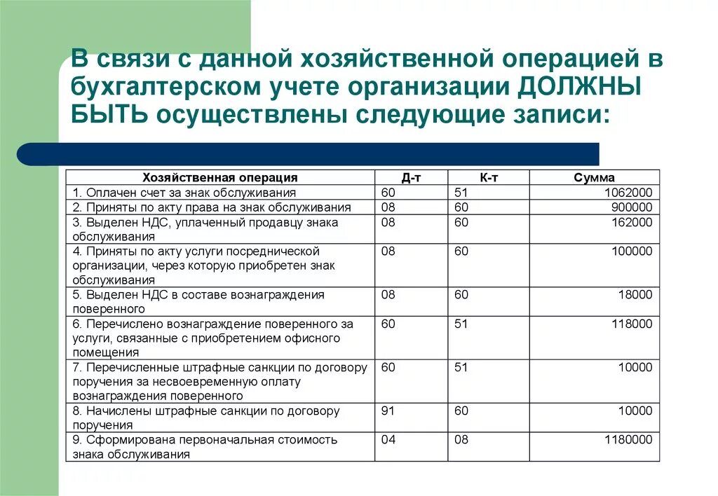 Нарушение отражения в бухгалтерском учете. Поступили на расчетный счет штрафные санкции проводка. хозяйственные операции в бухгалтерском учете. хозяйственные операции в бухгалтерском учете проводки. хозяйственные операции это в бухучете.