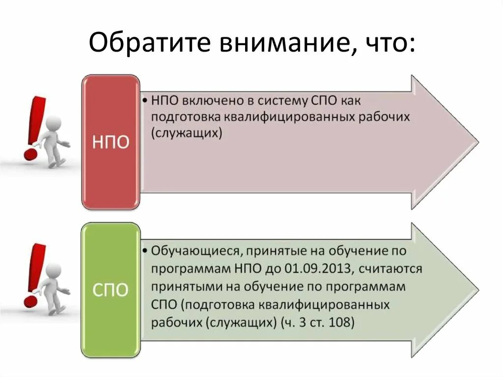 Обучающиеся спо что это. НПО И СПО. НПО И СПО что это в образовании. СПО И НПО расшифровка. Начальное профессиональное образование это.