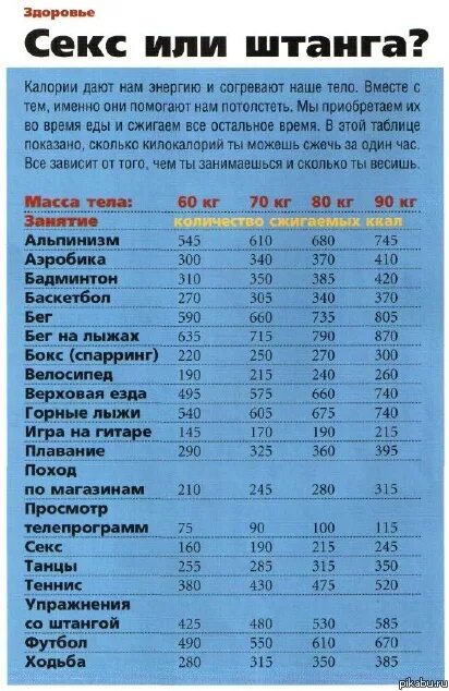 Подъем на этаж сколько калорий. Сжигание калорий. Сколько калорий сжигается. Упражнения с калориями. Таблица затраченных калорий.