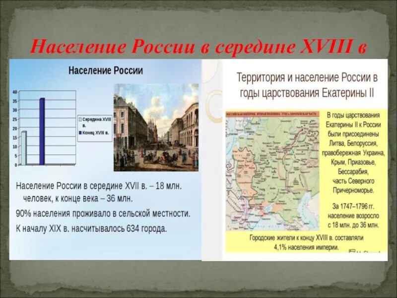 Городское население при екатерине 2. Делила горожан на 6 разрядов. Городское население при екатерине 2. Городское население при екатерине 2. Жалованная грамота городам 1785 г.