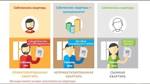 Что значит совладелец